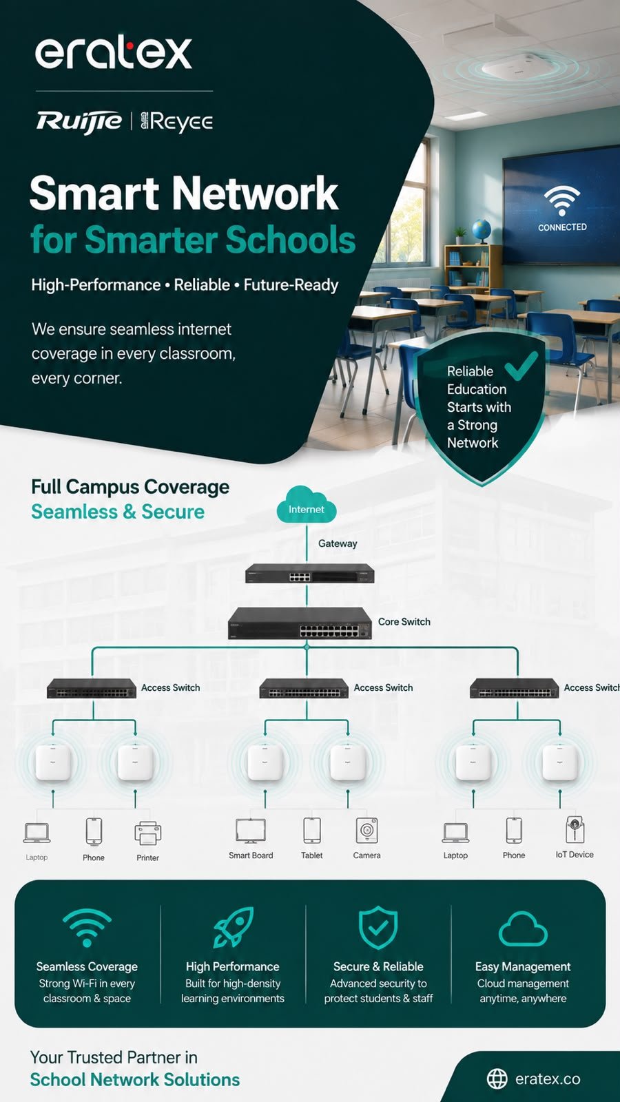 eratex one-pager: Smart Network for Smarter Schools